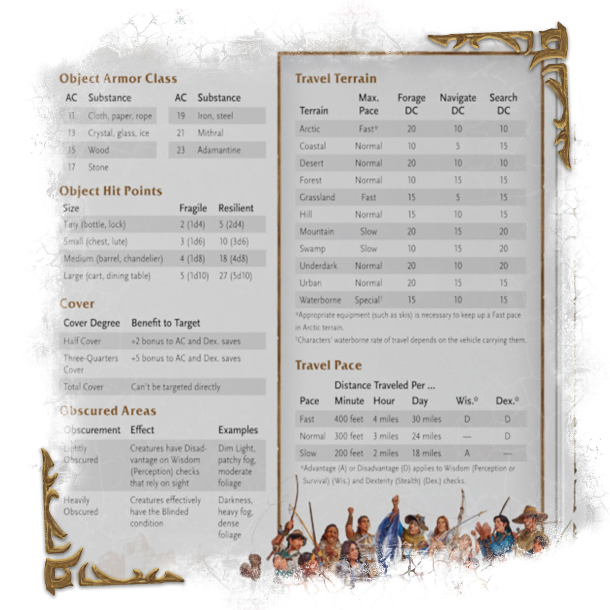 D&D World of Warcraft - Dungeon Master's Screen